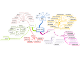 Detail Mind Mapping Online Template Nomer 6