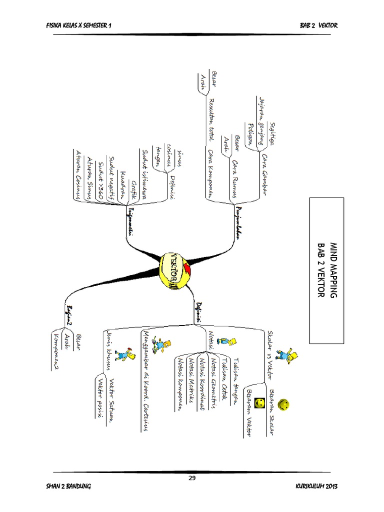 Detail Mind Mapping Tentang Vektor Nomer 12