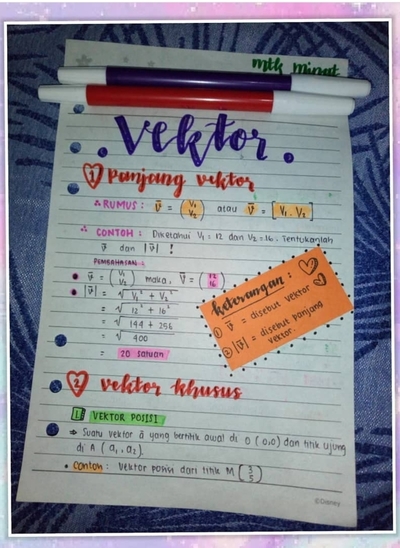 Detail Mind Mapping Tentang Vektor Nomer 14