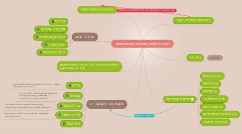 Detail Mind Mapping Tentang Vektor Nomer 32