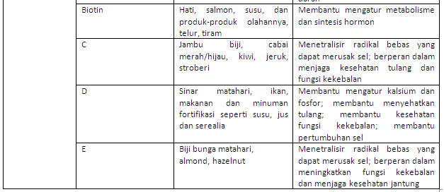 Detail Minuman Fungsional Contoh Nomer 32