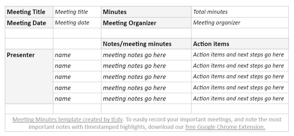 Detail Minutes Of Meeting Template With Action Items Nomer 20