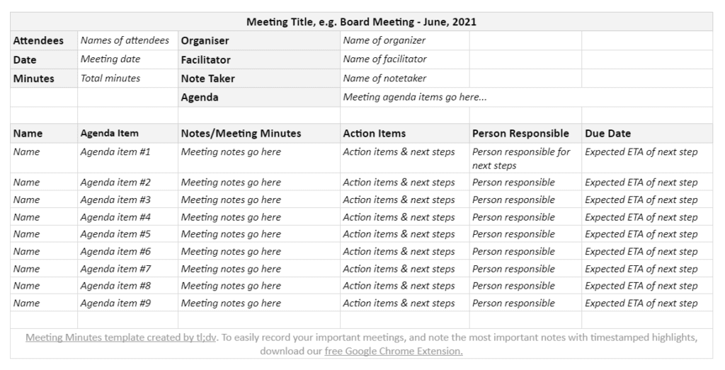 Detail Minutes Of Meeting Template With Action Items Nomer 42