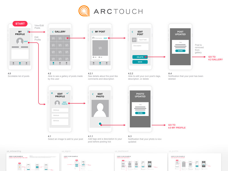 Detail Mobile App Ux Design Template Nomer 14