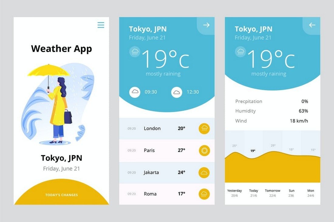 Detail Mobile App Ux Design Template Nomer 19