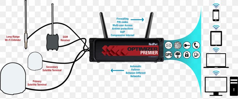 Detail Modem Satelit Adalah Nomer 30