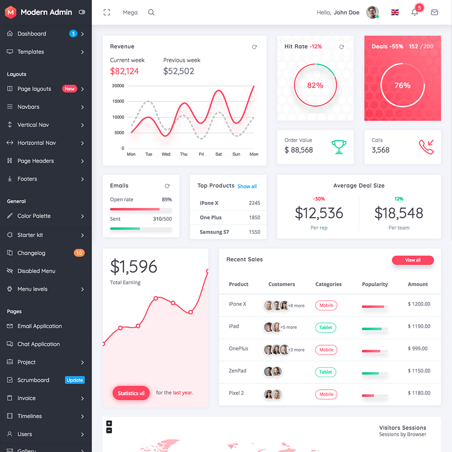 Detail Modern Admin Clean Bootstrap 4 Dashboard Html Template Nomer 2