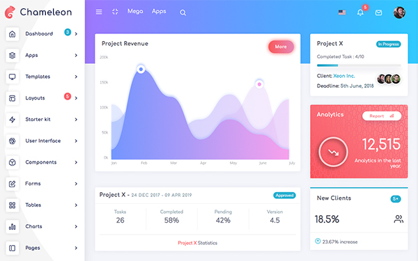 Detail Modern Admin Clean Bootstrap 4 Dashboard Html Template Nomer 27