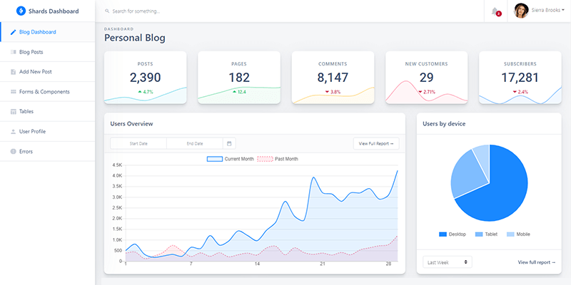 Detail Modern Admin Clean Bootstrap 4 Dashboard Html Template Nomer 29