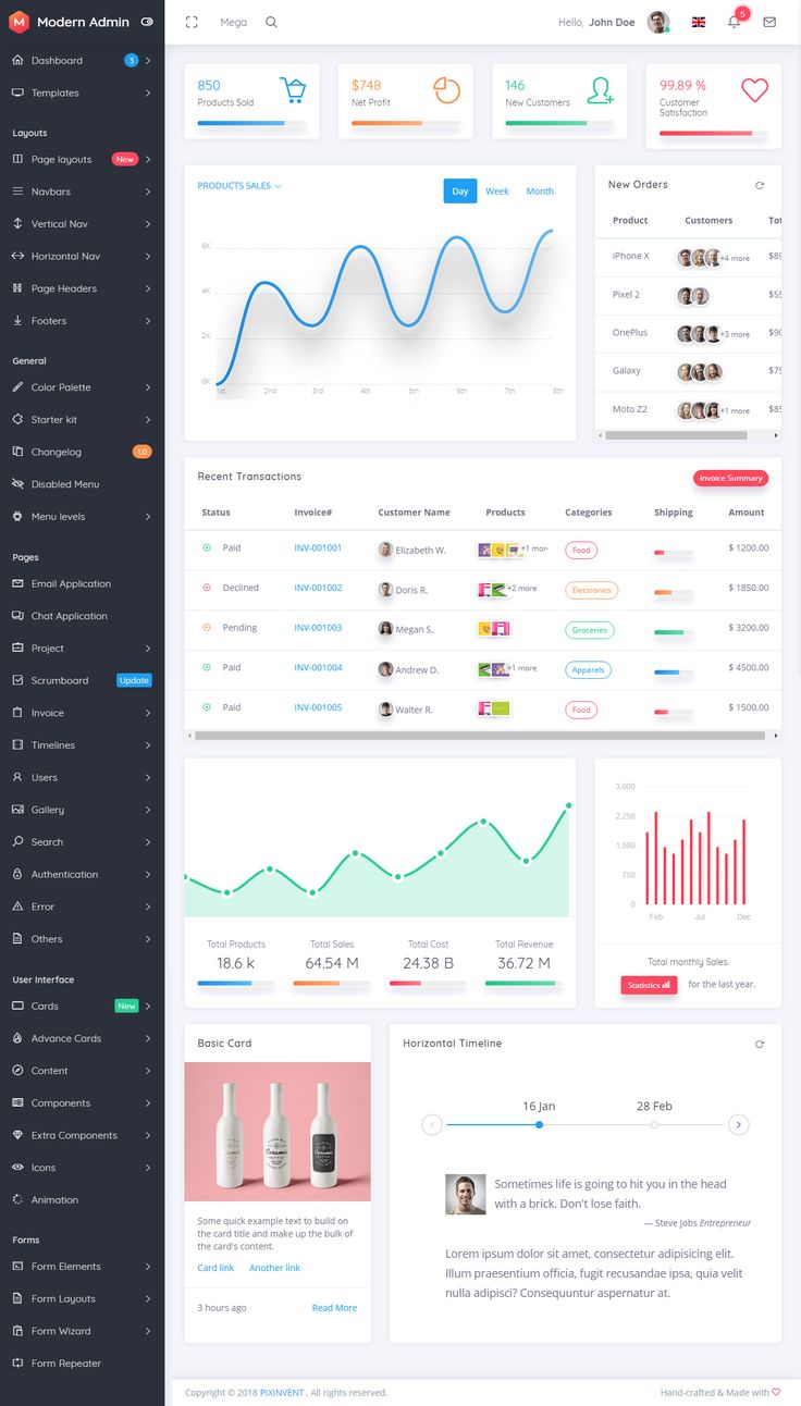 Detail Modern Admin Clean Bootstrap 4 Dashboard Html Template Nomer 45