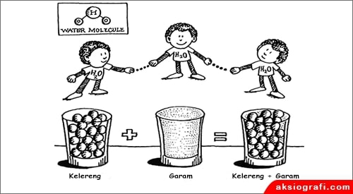Detail Molekul Air Adalah Nomer 11