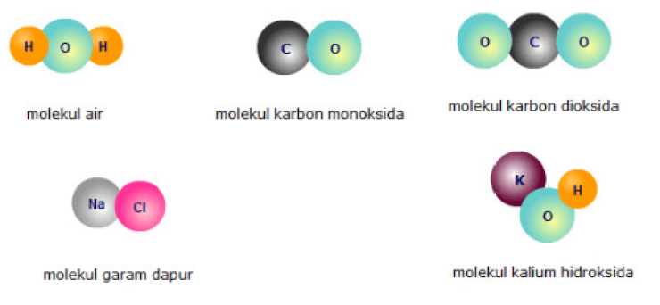 Detail Molekul Air Adalah Nomer 25