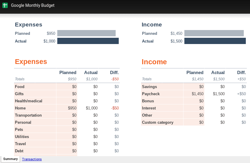 Detail Monthly Budget Template Nomer 31