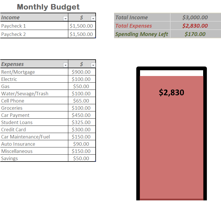 Detail Monthly Budget Template Nomer 41