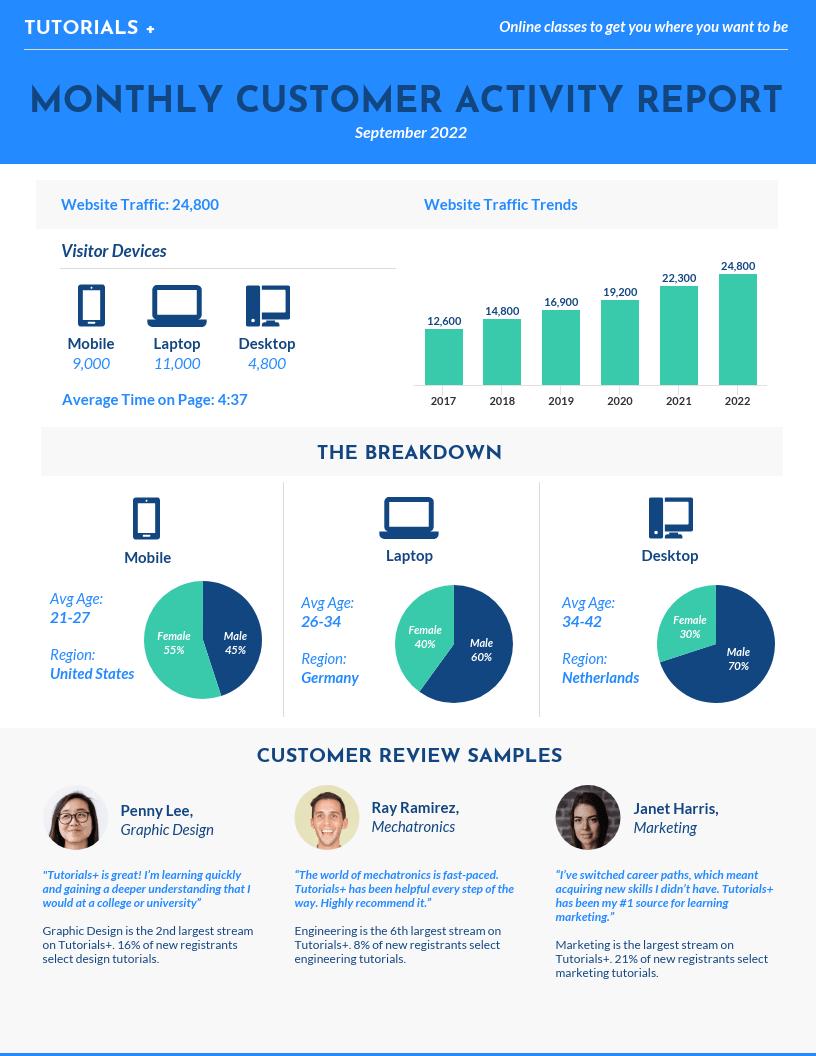 Detail Monthly Report Template Nomer 3
