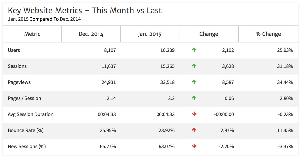 Detail Monthly Report Template Nomer 27