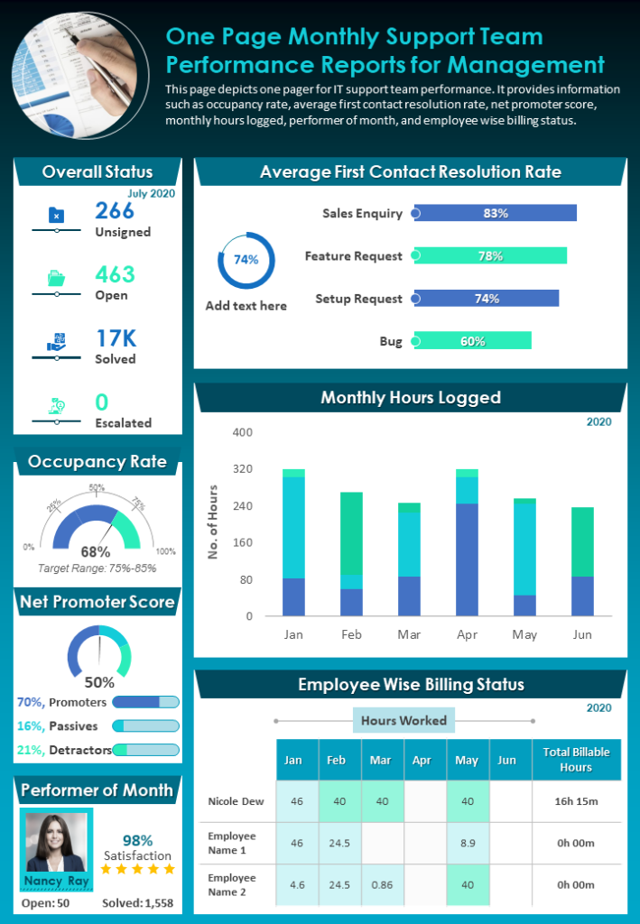Detail Monthly Report Template Nomer 4