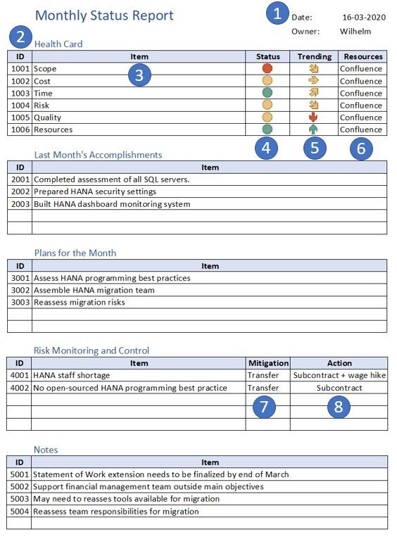 Detail Monthly Report Template Nomer 39