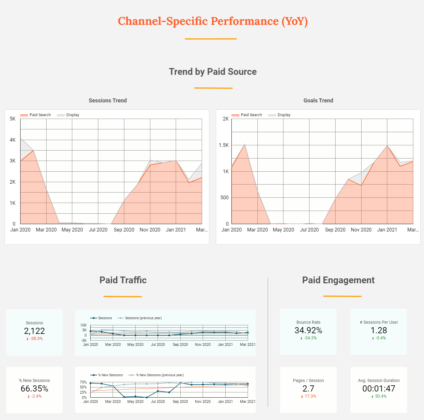 Detail Monthly Report Template Nomer 54
