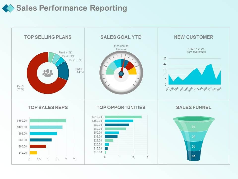 Detail Monthly Report Template Ppt Nomer 4