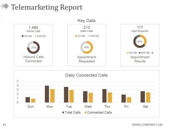 Detail Monthly Report Template Ppt Nomer 10