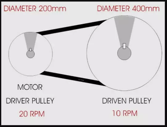 Detail Motor Listrik Adalah Gambar Pulley Nomer 30