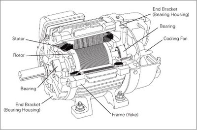 Detail Motor Listrik Adalah Gambar Pulley Nomer 46