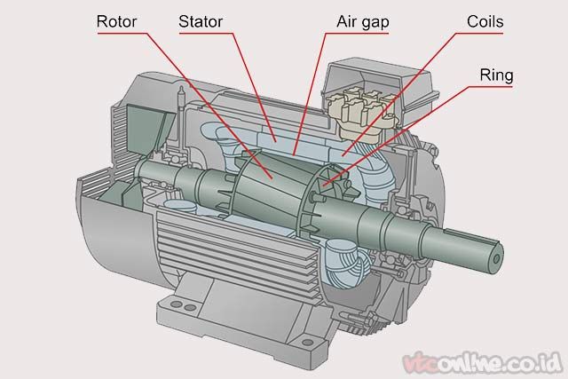 Detail Motor Listrik Adalah Gambar Teknik Pulley Nomer 11