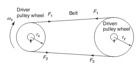 Detail Motor Listrik Adalah Gambar Teknik Pulley Nomer 13