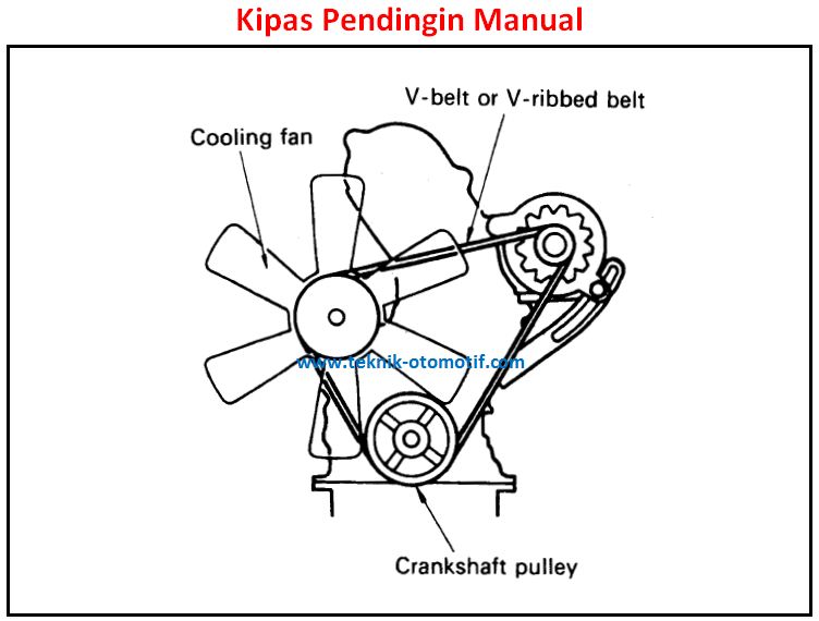 Detail Motor Listrik Adalah Gambar Teknik Pulley Nomer 19