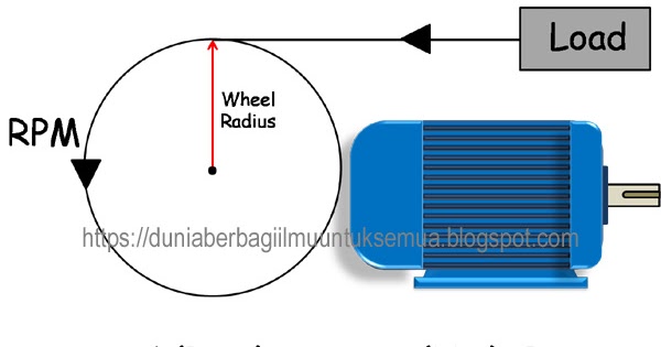 Detail Motor Listrik Adalah Gambar Teknik Pulley Nomer 26