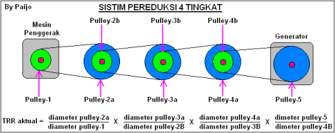 Detail Motor Listrik Adalah Gambar Teknik Pulley Nomer 40