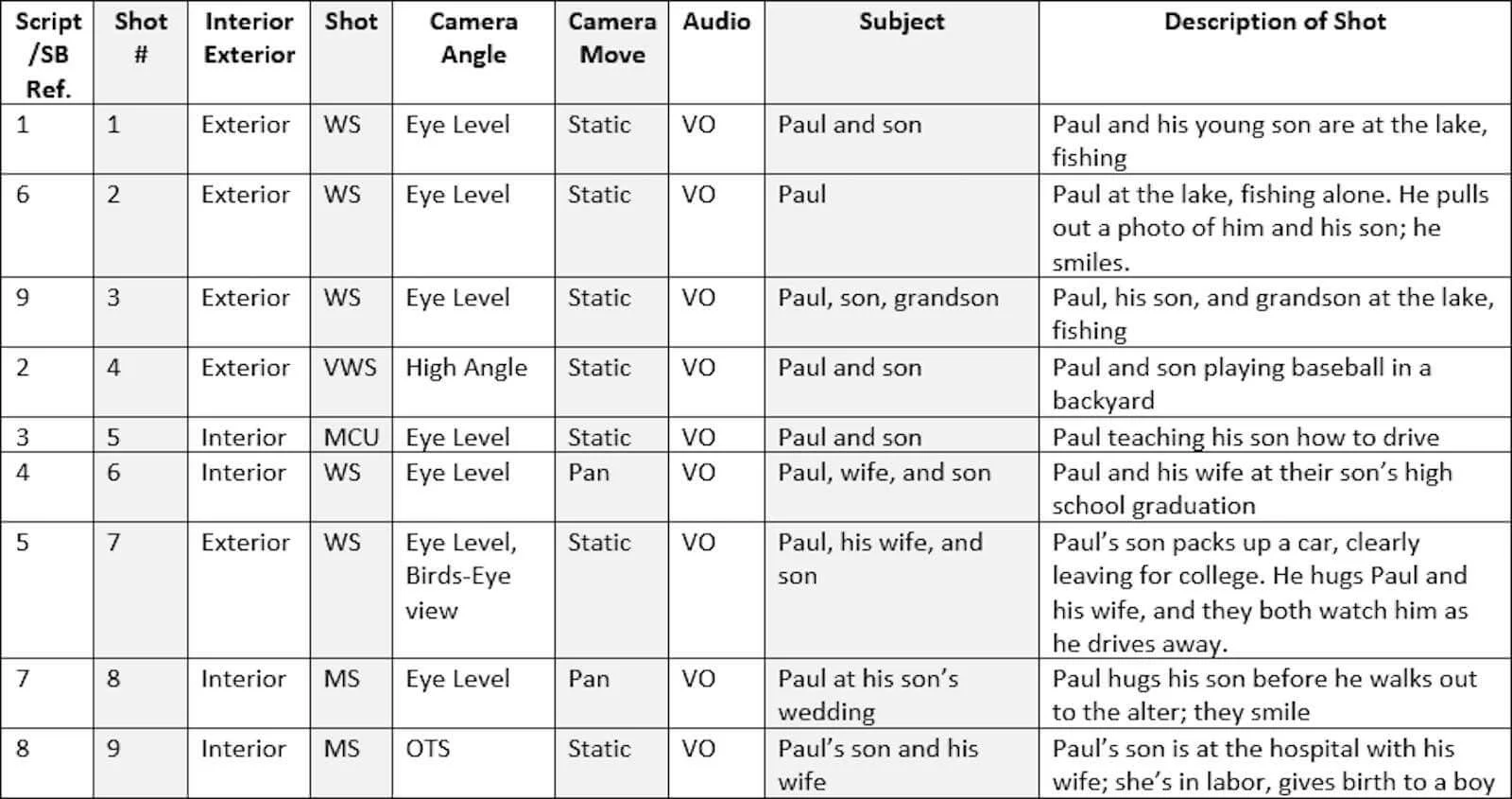 Detail Movie Shot List Template Nomer 15