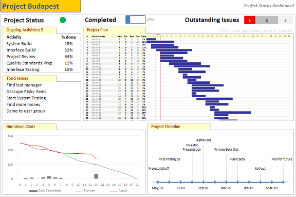 Detail Ms Project Excel Template Nomer 25