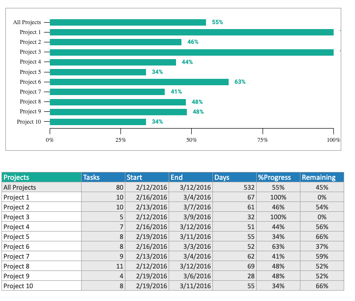 Detail Ms Project Excel Template Nomer 36