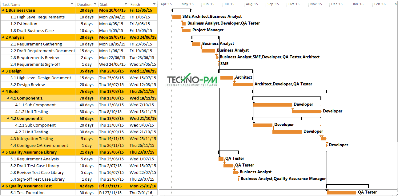 Detail Ms Project Template Software Development Nomer 2