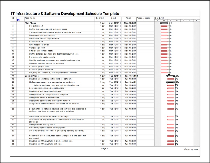 Detail Ms Project Template Software Development Nomer 14