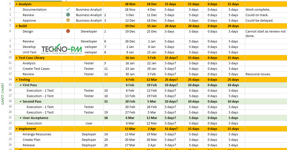 Detail Ms Project Template Software Development Nomer 15