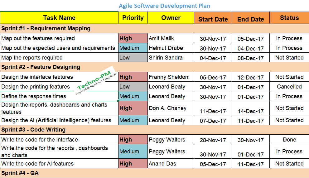 Detail Ms Project Template Software Development Nomer 17