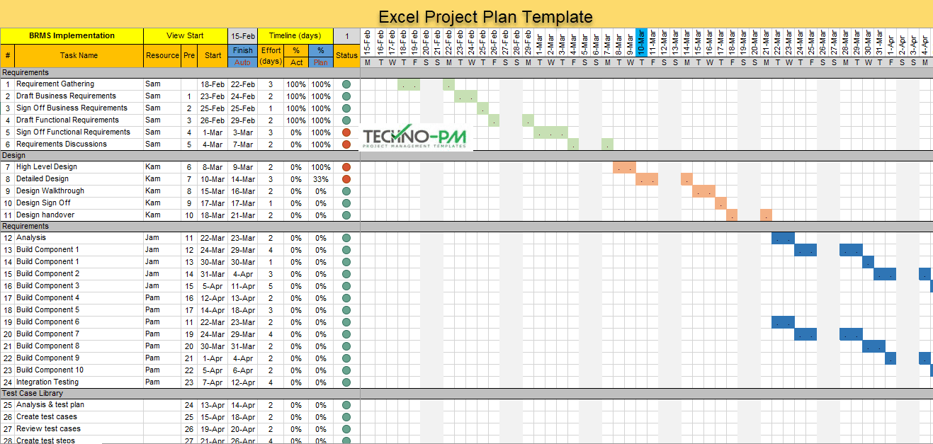Detail Ms Project Template Software Development Nomer 22