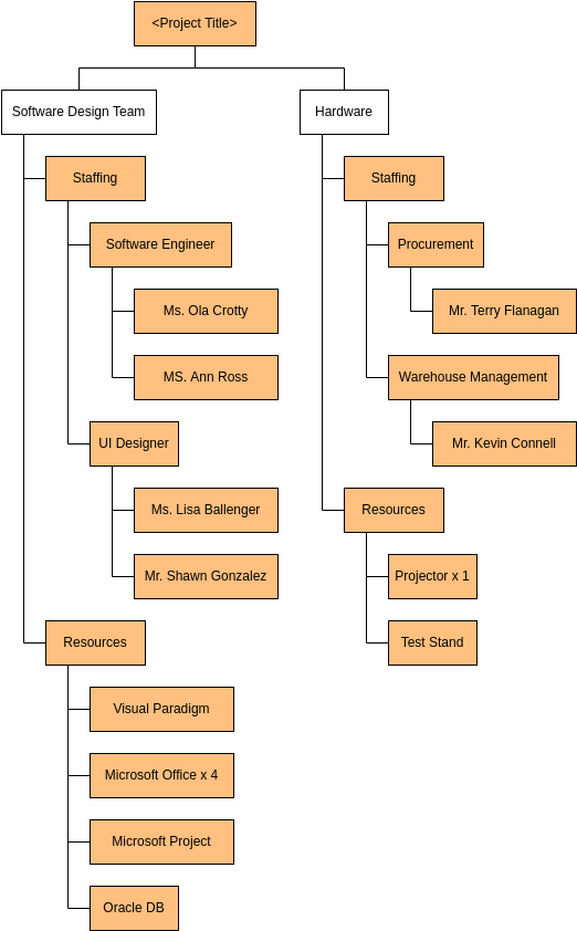 Detail Ms Project Template Software Development Nomer 29
