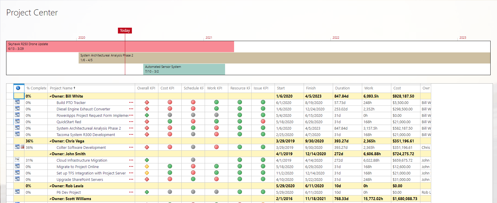 Detail Ms Project Template Software Development Nomer 30