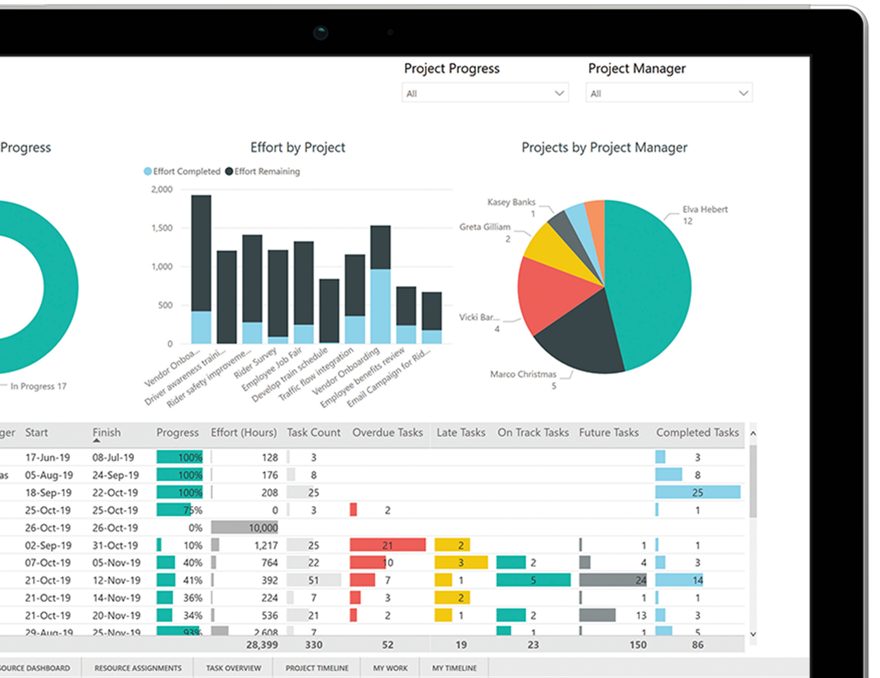 Detail Ms Project Template Software Development Nomer 33