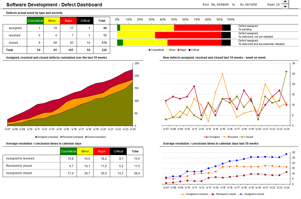 Detail Ms Project Template Software Development Nomer 35