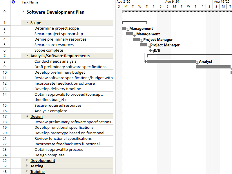Detail Ms Project Template Software Development Nomer 5
