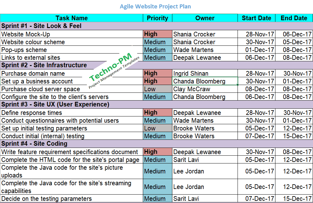 Detail Ms Project Template Software Development Nomer 49
