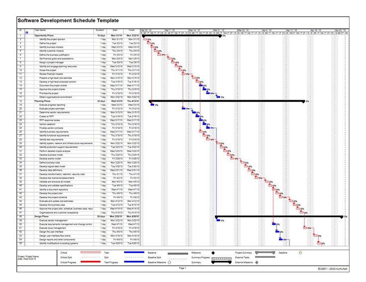Detail Ms Project Template Software Development Nomer 8