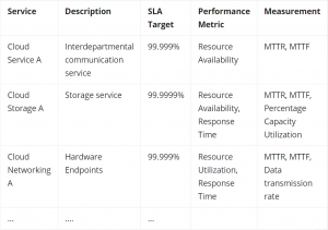 Detail Msp Sla Template Nomer 21