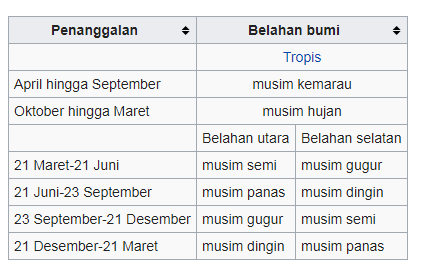 Detail Musim Dingin Bahasa Inggris Nomer 13