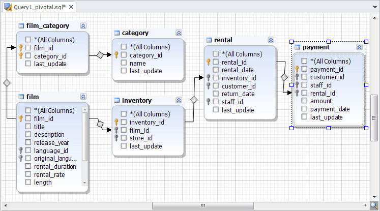 Mysql Inventory Database Template - 50+ Koleksi Gambar
